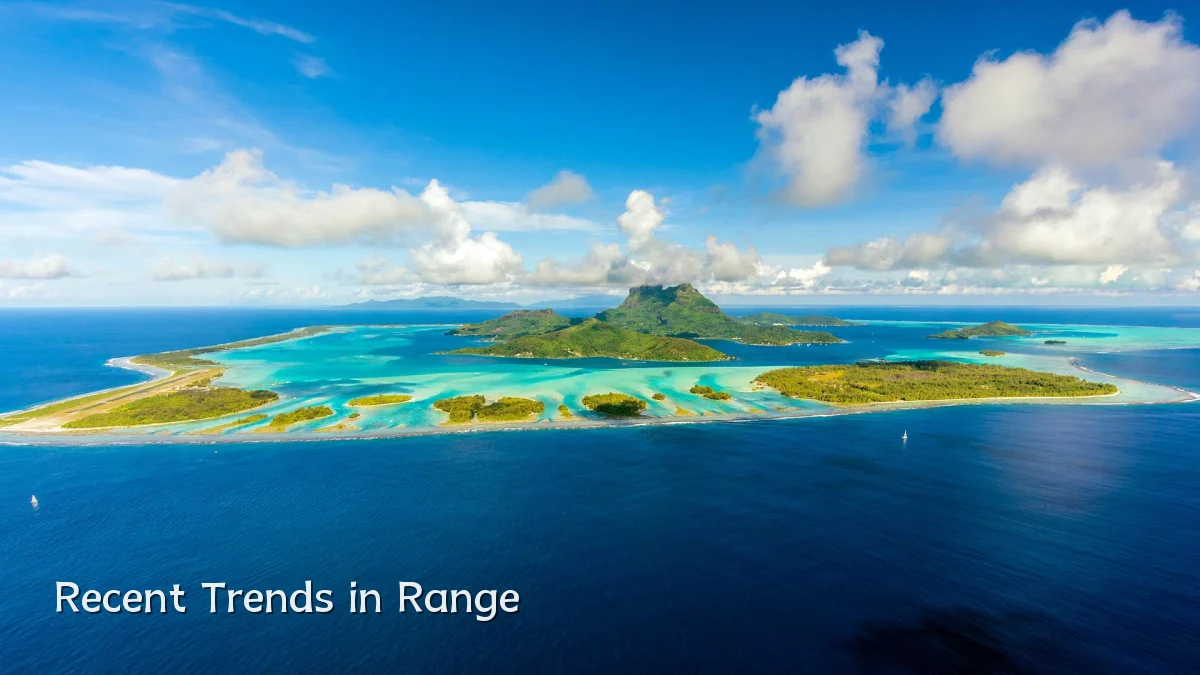Recent Trends in Range